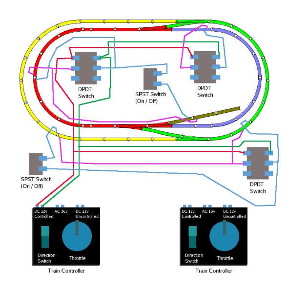 [DIAGRAM] For Ho Train Layout Wiring Diagrams