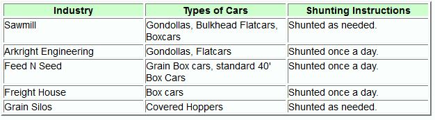 industries for model railroads